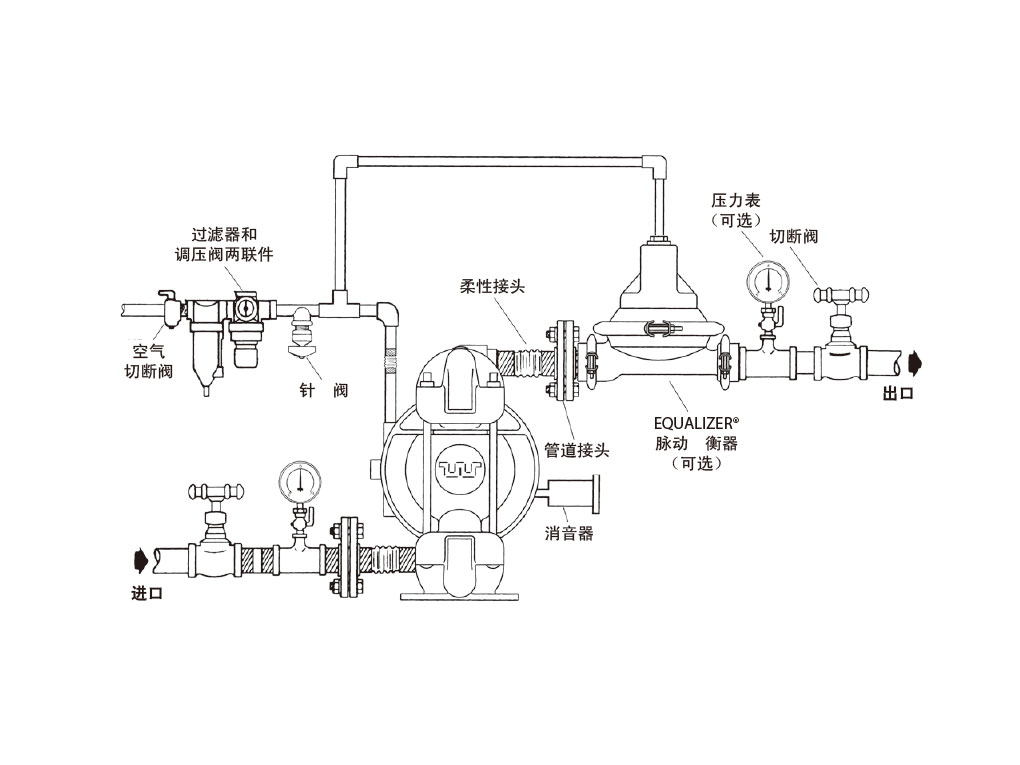 气动隔膜泵